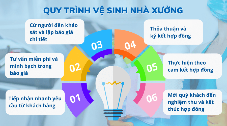 Vệ Sinh Nhà Xưởng Long Thành Uy Tín | Dịch Vụ Chuyên Nghiệp, Giá Tốt