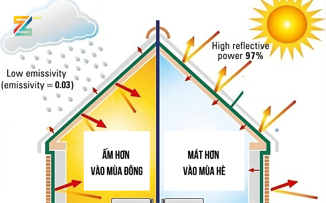 Dịch Vụ Sơn Chống Nóng Nhà Xưởng Ở Bình Phước - Giải Pháp Tối Ưu Cho Doanh Nghiệp Dịch Vụ Sơn Chống Nóng Nhà Xưởng Ở Bình Phước - Giải Pháp Tối Ưu Cho Doanh Nghiệp