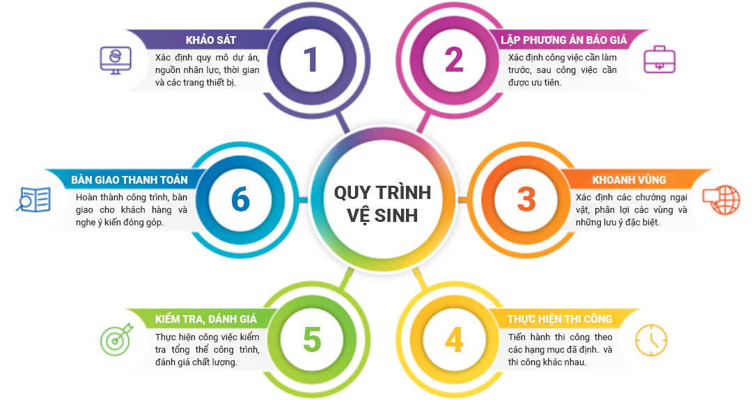 Dịch vụ vệ sinh chuyên nghiệp cho các nhà máy ở Bình Phước